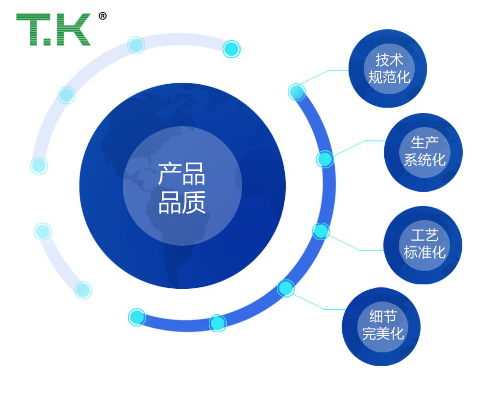 嚴把質(zhì)量關(guān)，為天創(chuàng  )科林品牌化保駕護航