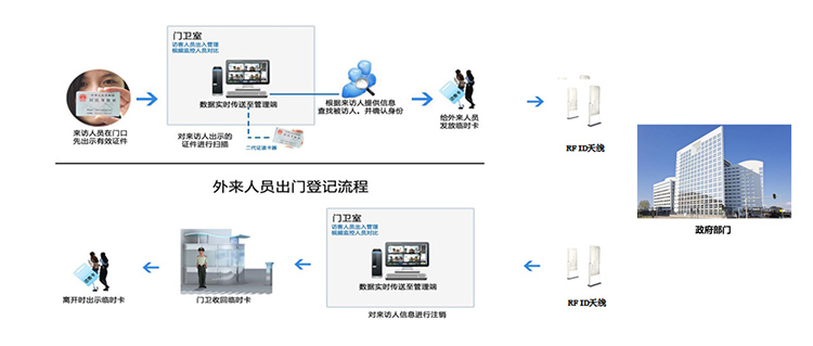 智能訪(fǎng)客機