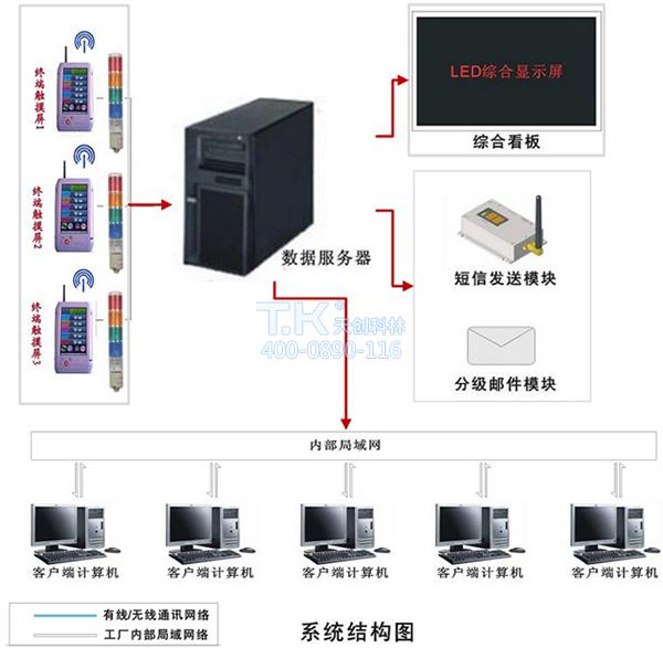 安燈系統1