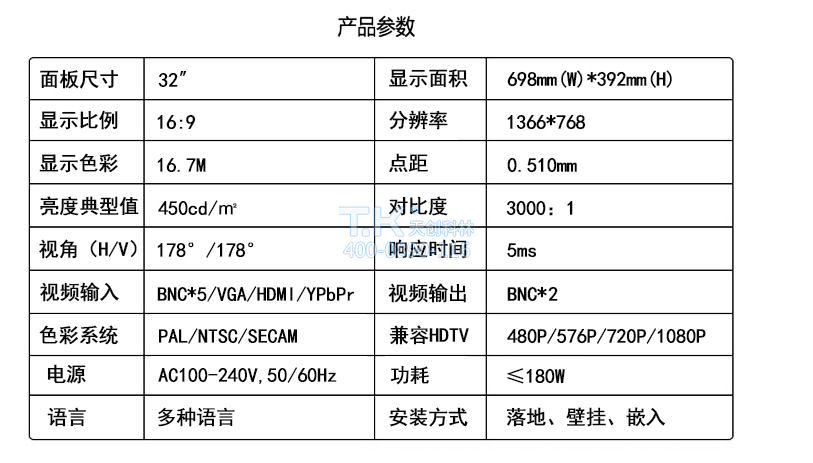 工業(yè)監視器 (1)