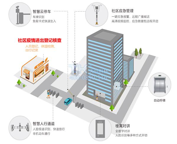 疫情期間出入檢查少接觸！原來(lái)出入口可以這樣管