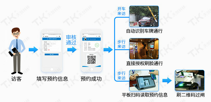 訪(fǎng)客閘機